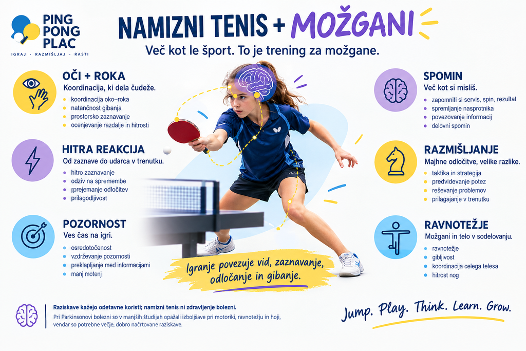 NAMIZNI TENIS – ODLIČEN ŠPORT ZA MOŽGANE. chatgpt image 19. sep. 2026, 15 47 45